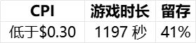 ky开元棋牌|【行业报告】2024全球益智解谜游戏表现(图3)