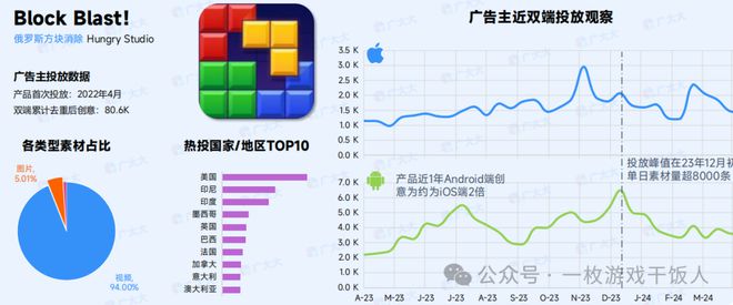 ky开元棋牌|【行业报告】2024全球益智解谜游戏表现(图4)