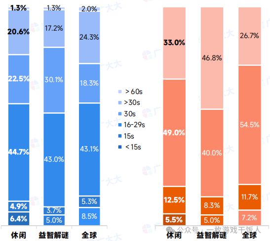 ky开元棋牌|【行业报告】2024全球益智解谜游戏表现(图8)