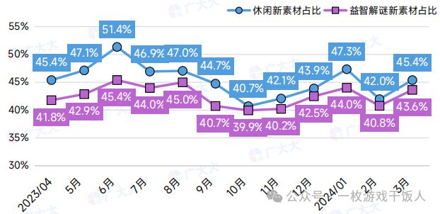 ky开元棋牌|【行业报告】2024全球益智解谜游戏表现(图10)