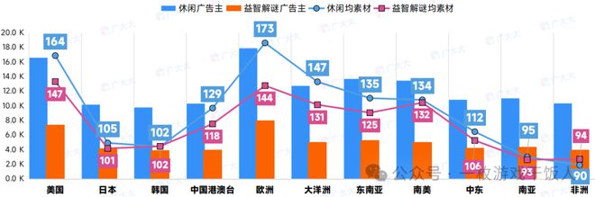 ky开元棋牌|【行业报告】2024全球益智解谜游戏表现(图13)