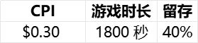 ky开元棋牌|【行业报告】2024全球益智解谜游戏表现(图14)