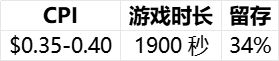 ky开元棋牌|【行业报告】2024全球益智解谜游戏表现(图19)